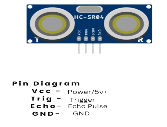 Ultrasonic Sensor & LED: Smart Distance Alerts -  Pin Diagram 