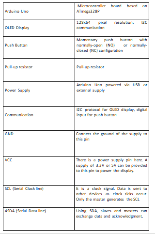Interfacing Push Button With Oled - Specifications 