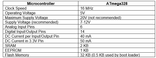 Measure Soil Moisture Using Arduino - Specifications 
